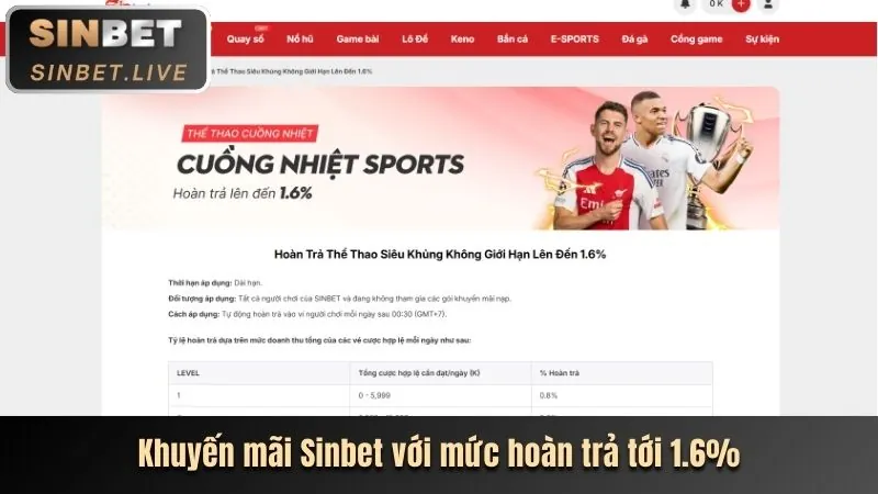 Khuyến mãi chào mừng thành viên mới b52 win